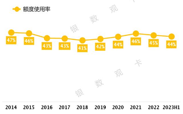 2023年农业银行信用卡中报：上半年消费额超1万亿元