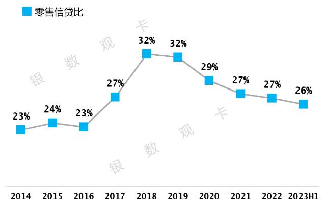 2023年民生银行信用卡中报：累计发卡7008万张，交易额11766亿元 
