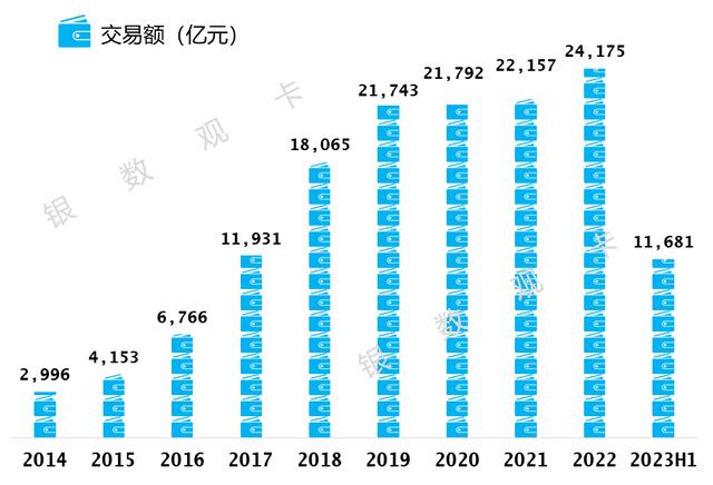 2023年浦发银行信用卡中报：流通卡数4981万张，业务总收入209亿元 