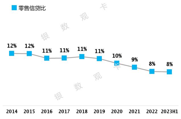 2023年工商银行信用卡中报：卡量1.64亿张，消费额1.09万亿元 