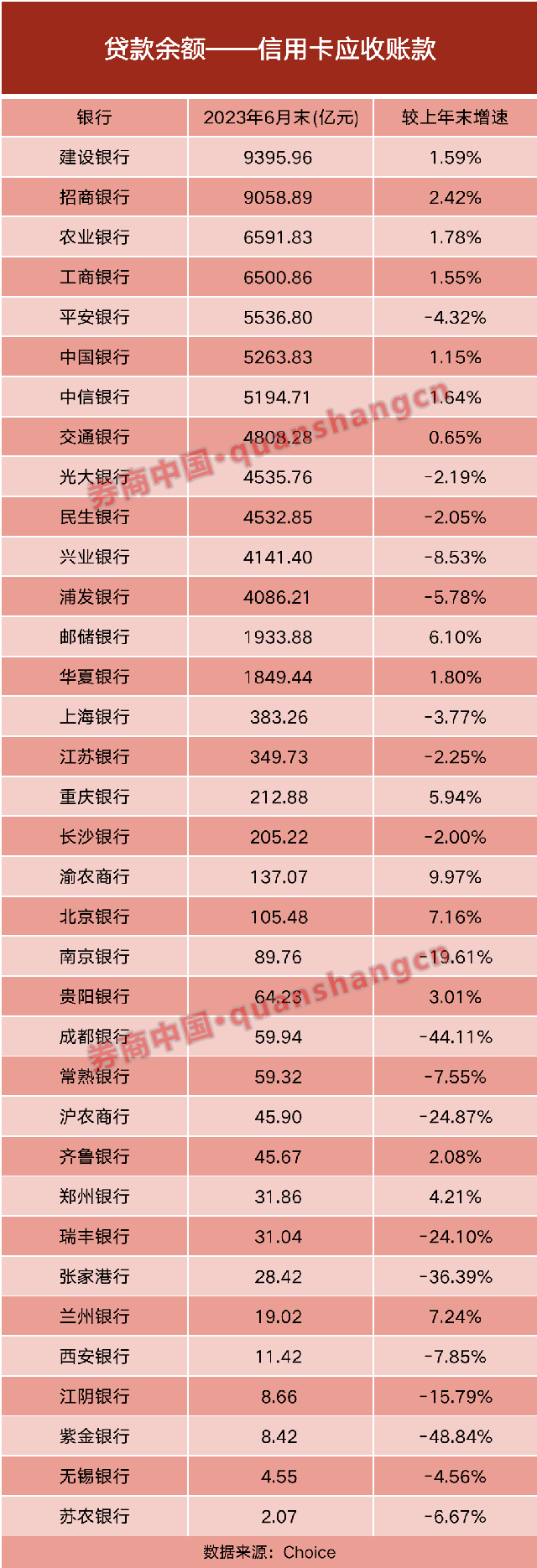 信用卡进入红海市场，银行纷纷与头部流量合作