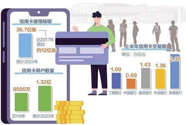 大学生应如何用好信用卡？需要注意哪些问题？