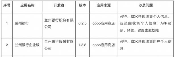 交行信用卡买单吧App涉违规收集个人信息被通报
