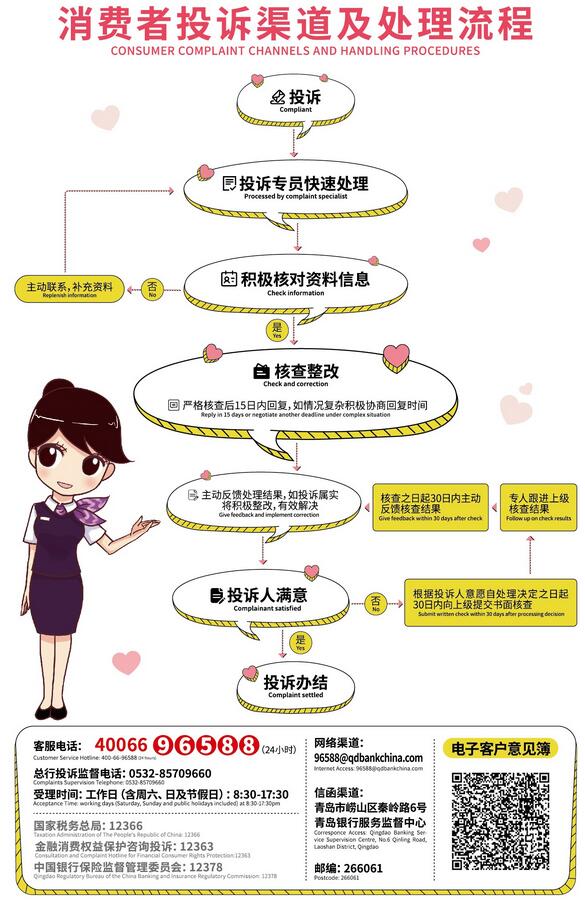 青岛银行信用卡投诉处理流程