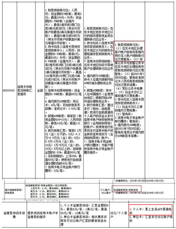 信用卡新“倡议”出炉，敦促银行提升服务质效