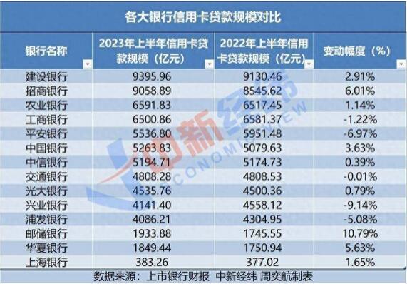 发卡量、消费额都降了，年轻人为啥不爱用信用卡了？