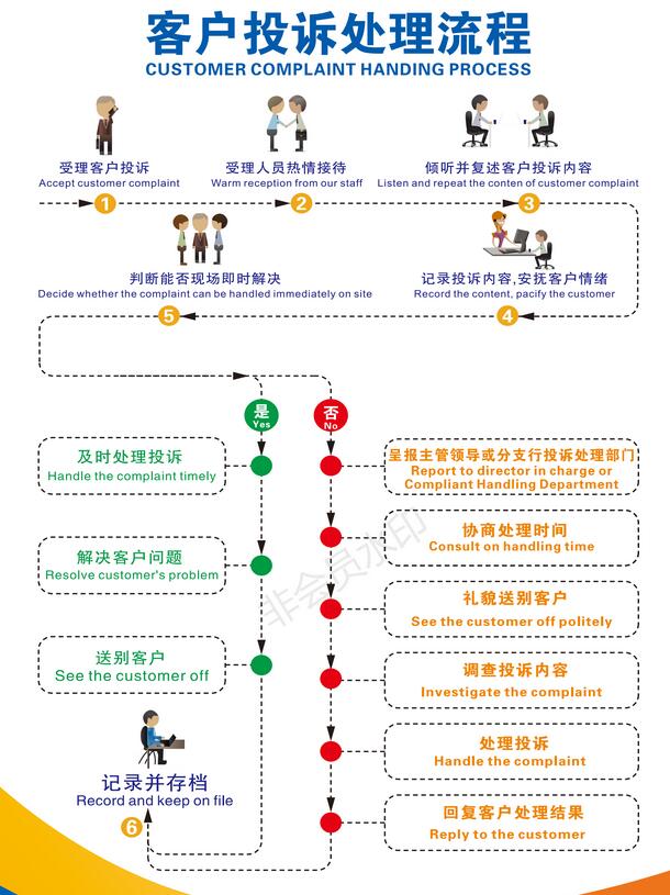 乌鲁木齐银行信用卡投诉处理流程