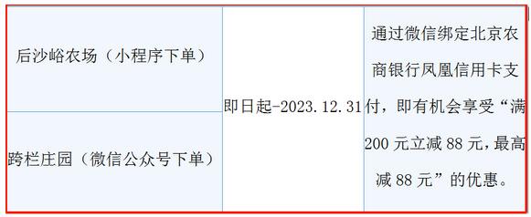 北京农商银行乡村振兴信用卡顺义版上市