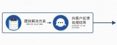 顺德农商银行信用卡投诉处理流程