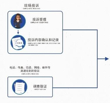 顺德农商银行信用卡投诉处理流程