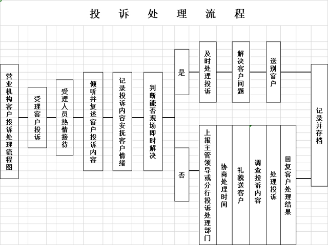 广西北部湾银行信用卡投诉处理流程