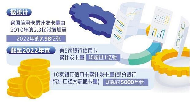 信用卡步入“精耕细作”时代,数字化转型成趋势
