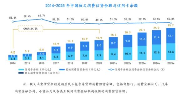 信用卡服务迎来新变化，多家银行调整价格完善容差服务机制