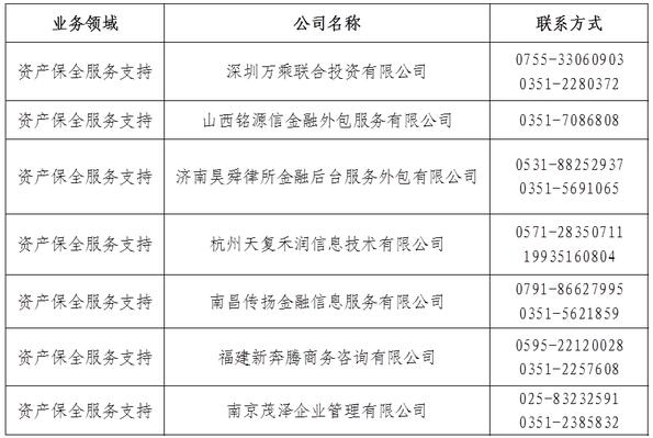 晋商银行信用卡合作第三方催收机构信息