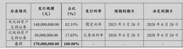 回收率5.5%，催收费率26%，兴业银行信用卡坏账都去哪儿了？