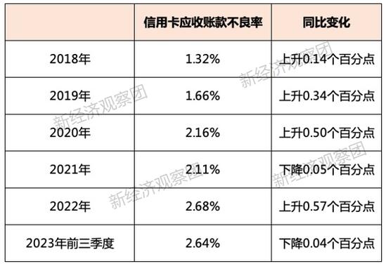 平安银行信用卡中心违规再被罚，回望近六年沉浮