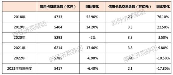 平安银行信用卡中心违规再被罚，回望近六年沉浮