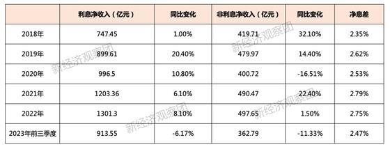 平安银行信用卡中心违规再被罚，回望近六年沉浮
