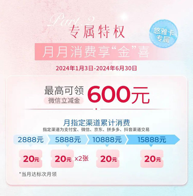杭州银行悠雅女性主题信用卡上线