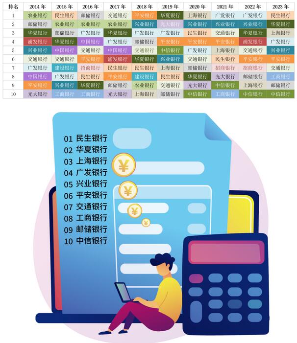 2023年消费者最爱信用卡排行榜