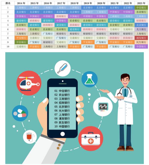 2023年信用卡持卡人六大行业消费偏好银行奖