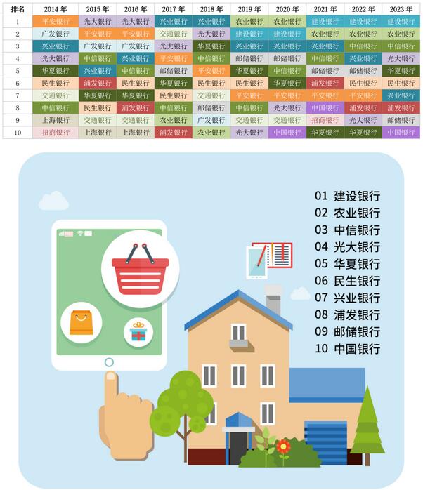2023年信用卡持卡人六大行业消费偏好银行奖