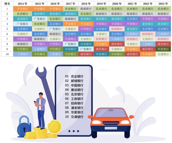 2023年信用卡持卡人六大行业消费偏好银行奖