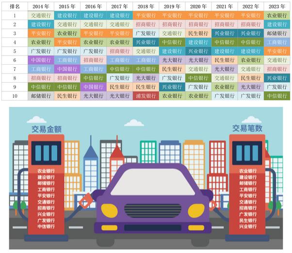 2023年信用卡持卡人八大最爱消费场景排行榜