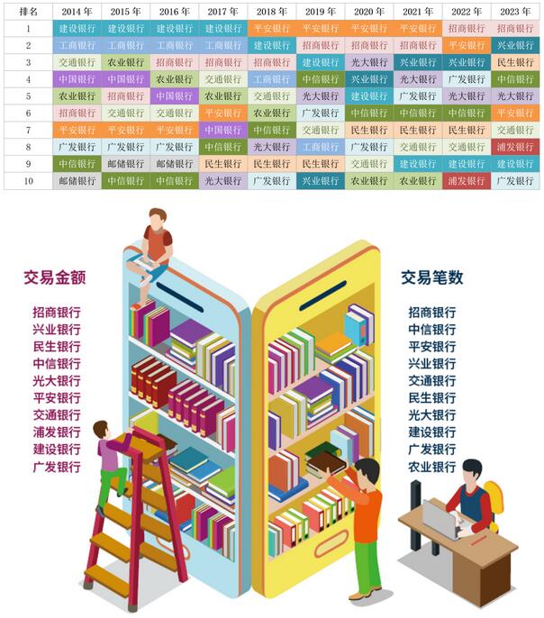 2023年信用卡持卡人八大最爱消费场景排行榜