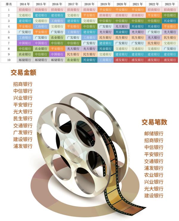 2023年信用卡持卡人八大最爱消费场景排行榜
