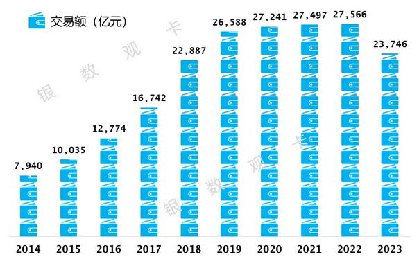 2023年光大银行信用卡年报：新增328万客户，业务收入430.6亿元 