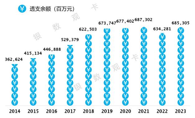 2023年工商银行信用卡年报：发卡量1.53亿张