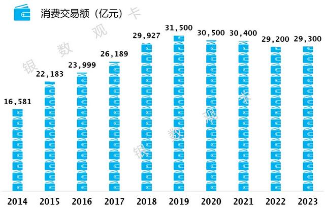 2023年建设银行信用卡年报：透支余额接近1万亿元 