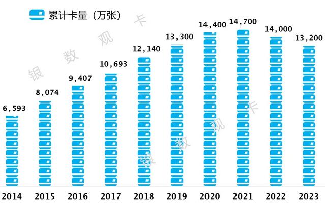 2023年建设银行信用卡年报：透支余额接近1万亿元 
