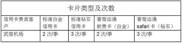 晋商银行信用卡太原武宿机场贵宾厅权益使用规定