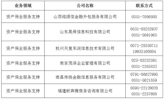 晋商银行信用卡资产保全第三方机构清单