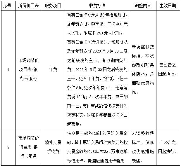 宁波银行菁英白金信用卡收费项目调整