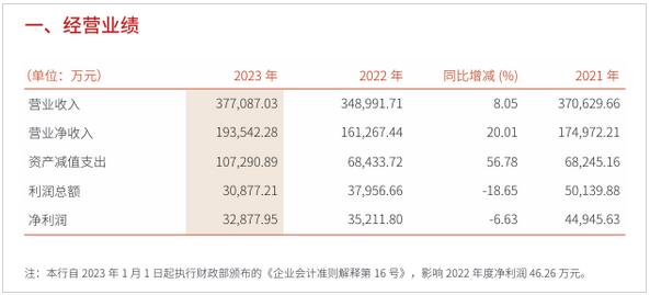 多家银行自建催收团队，保证催收行为更加合规