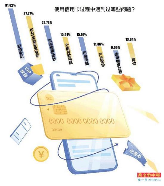 银行信用卡权益调整，想薅信用卡“羊毛”不容易