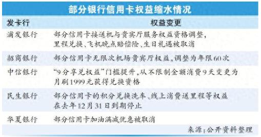 信用卡权益门槛大幅提升，“羊毛”不好薅了