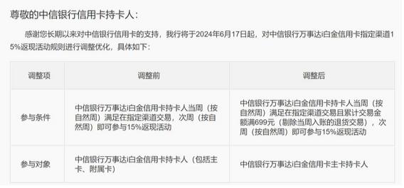 存量竞争背景下，信用卡权益兑换上难度、消费返现靠手速