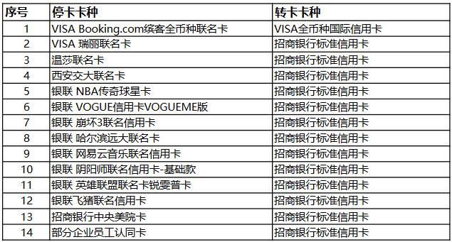 招商银行飞猪联名卡、网易云音乐联名卡等部分信用卡停止发行