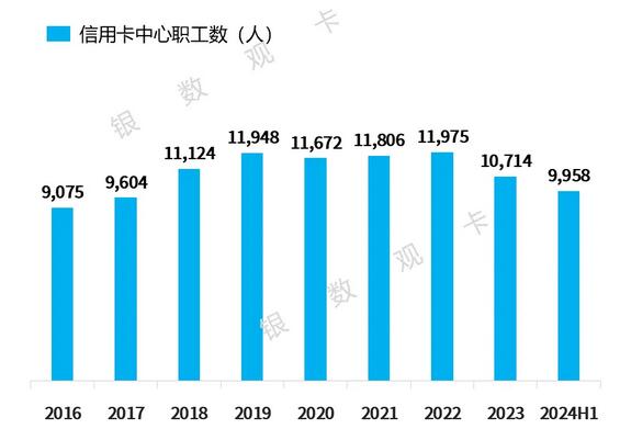 浦发银行信用卡2024年上半年业绩报告