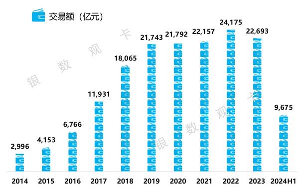 浦发银行信用卡2024年上半年业绩报告