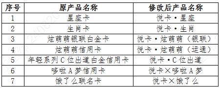 农业银行星座信用卡等产品更名