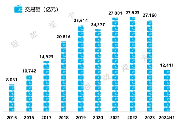 中信银行信用卡2024年上半年业绩报告