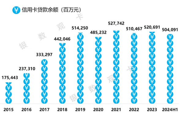 中信银行信用卡2024年上半年业绩报告