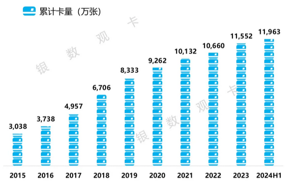 中信银行信用卡2024年上半年业绩报告