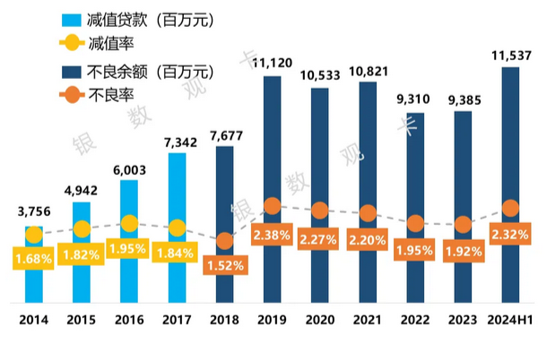 交通银行信用卡2024年上半年业绩报告
