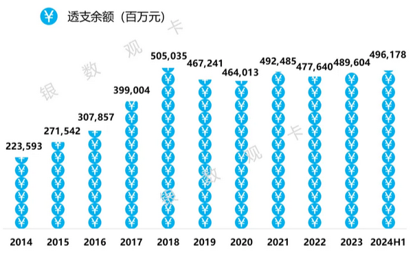 交通银行信用卡2024年上半年业绩报告